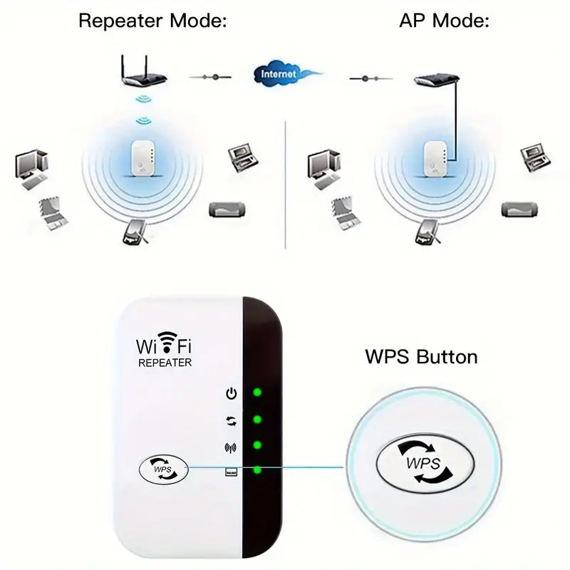 AMPLIFICADOR DE SEÑAL WIFI - REPETIDOR DE ALTA COBERTURA